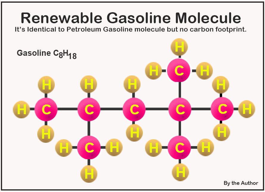 The molecule of renewable gasoline is identical to the molecule of petroleum gasoline, but it is 100% renewable.